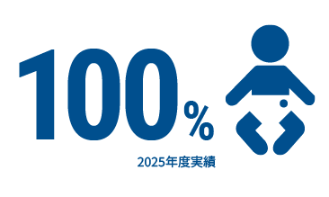 100% 2025年度実績