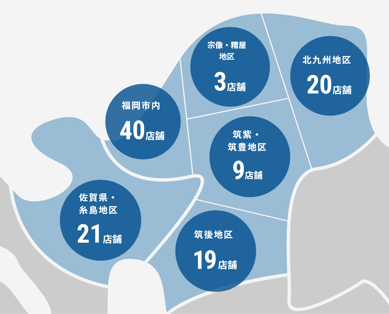 福岡市内40店舗 宗像・糟屋地区3店舗 筑紫・筑豊地区9店舗 筑後地区19店舗 北九州地区20店舗 佐賀県・糸島地区21店舗